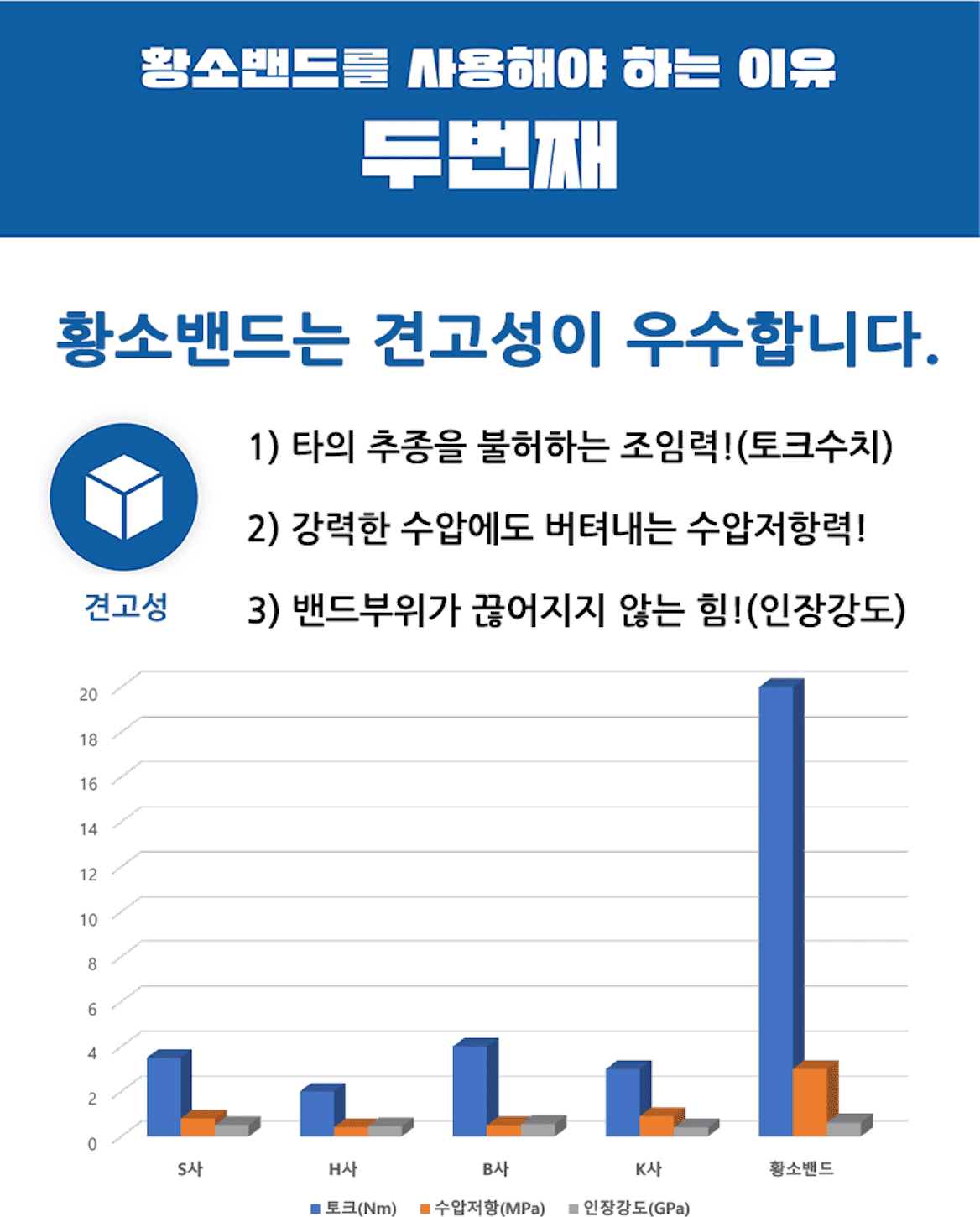 황소밴드 설치 방법 - 호스밴드 누수밴드 간편 시공